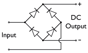 An animated circuit diagram showing an AC source connected to a bridge of four diodes, with current flowing through the circuit to a load.