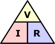 Relationship between Voltage, Current, and Resistance.